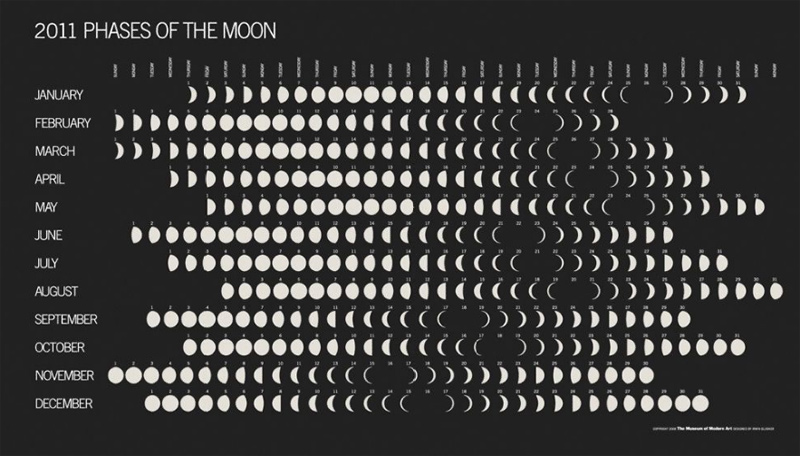 The 2011 Moon Phase Calendar The 2011 Moon Phase Calendar