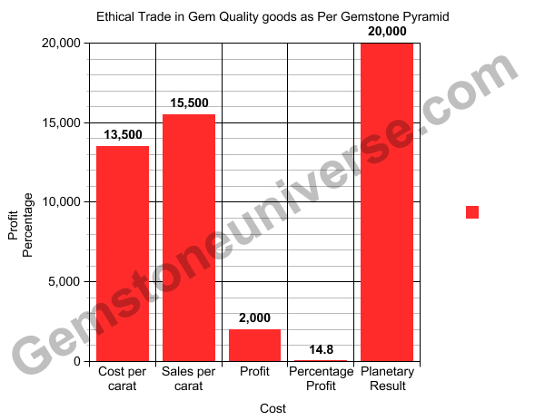 Ethical Gem Trade of Quality goods as per GemPyramid Ethical Gem Trade of Quality goods as per GemPyramid