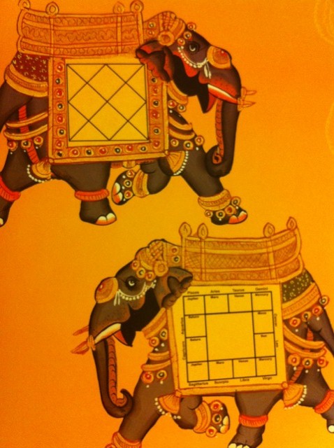 The Vedic Birth Chart The Vedic Birth Chart