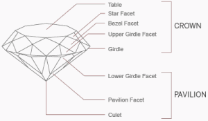 Round brilliant diamond - What is what in your diamond Round brilliant diamond - What is what in your diamond