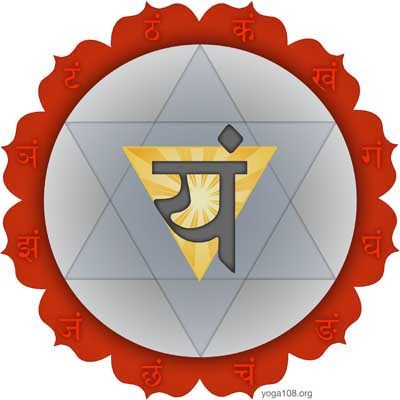 anahata chakra