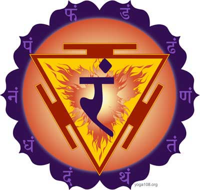 manipura chakra