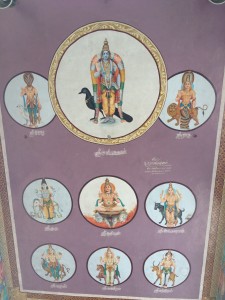 Roof Painting of Navagrahas from Thirunallar Shani Temple Roof Painting of Navagrahas from Thirunallar Shani Temple
