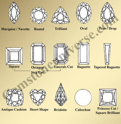 Classical Gem Cuts Chart Classical Gem Cuts Chart