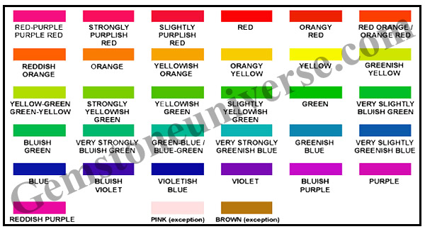 Colored Gemstones Hue Chart Colored Gemstones Hue Chart