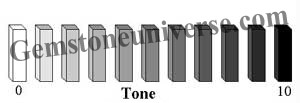 Colored Gemstones Tone Chart Colored Gemstones Tone Chart