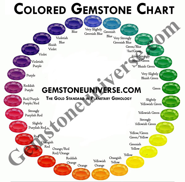Just focus on one color to keep this simple. Are all blues same. No they are not. Notice the sheer range of Blue Just focus on one color to keep this simple. Are all blues same. No they are not. Notice the sheer range of Blue