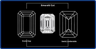Emerald cut