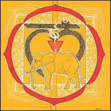 Mooladhara Chakra