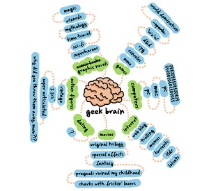 The Geek brain