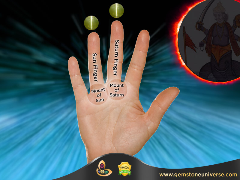 Cats Eye Stone Which Finger to Wear