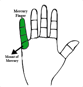 The Peridot ring gives best results in the little finger