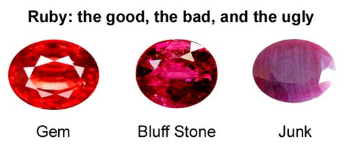 Stone, Junk Stone,Jyotish Gemstone