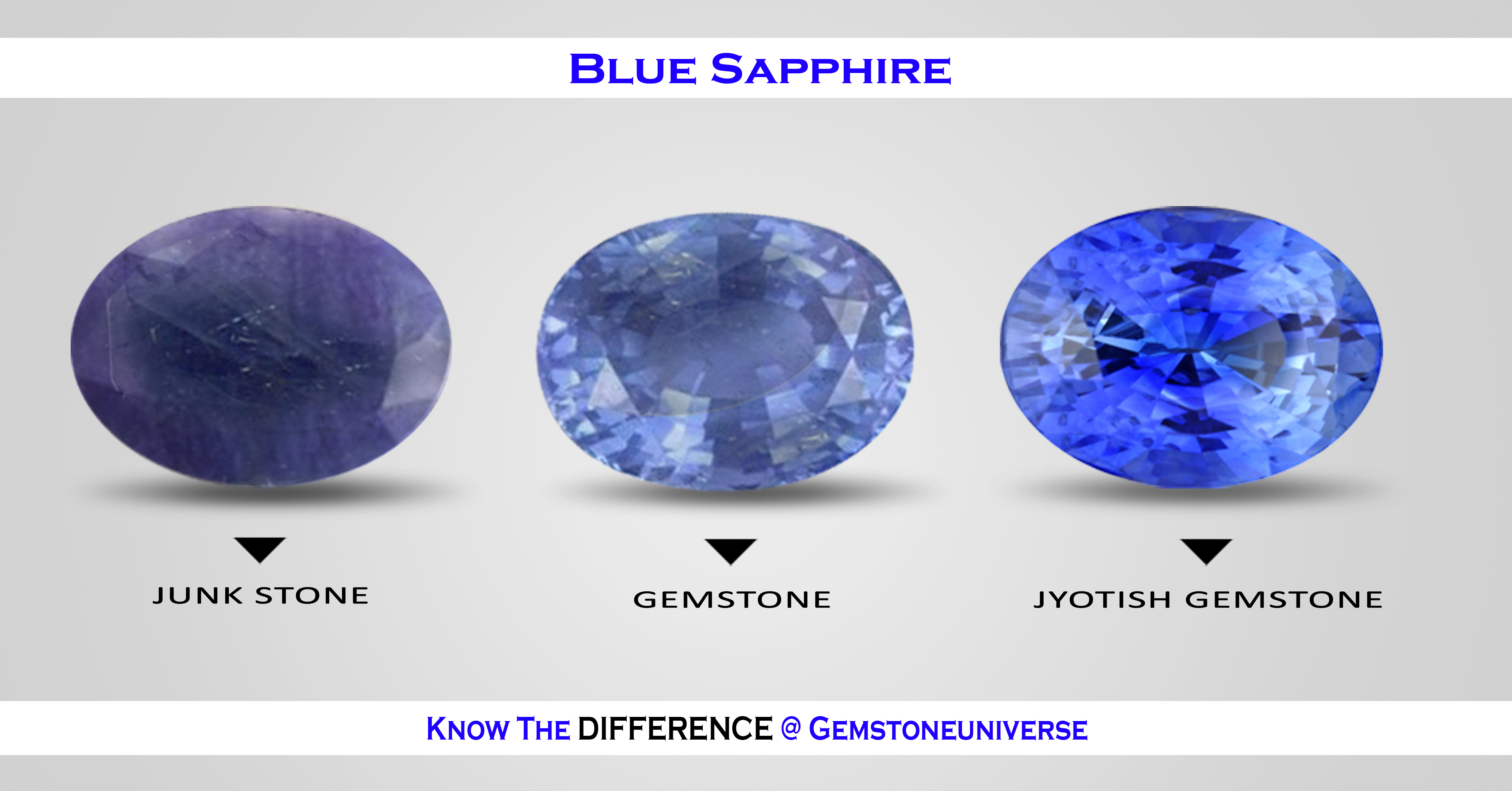View the Difference between a Stone Junk Stone and a Gemstone