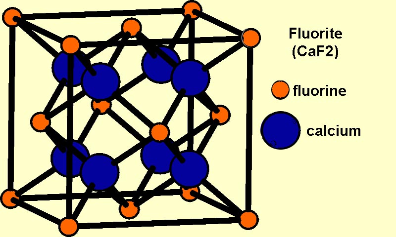 Fluorite Structure courtesy Geology Cafe