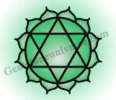 Anahata Chakra-The Sacred Heart Chakra