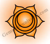 The Swadhisthana Chakra
