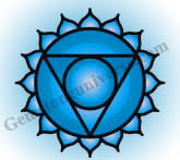 Vishudda Chakra-The Throat Chakra